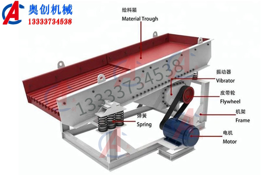  淺析小型振動篩因動法原振幅小或無法啟動